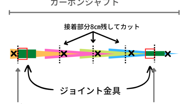 スピアシャフトのパーツ切り出し図